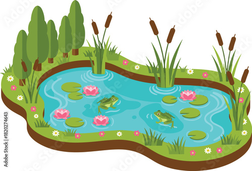 Two green frogs swimming in a blue pond with pink water lilies and green lily pads surrounded by trees and flowers