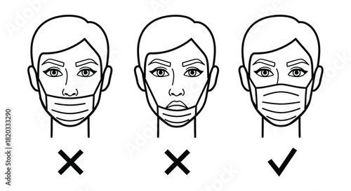 Face mask correct usage guide protection covid coronavirus guidance