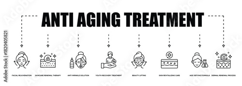 Banner Anti Aging Treatment icon Facial Rejuvenation, Skincare Renewal Therapy, Anti Wrinkle Solution, Youth Recovery Treatment, Beauty Lifting, Skin Revitalizing Care, Age Defying Formula