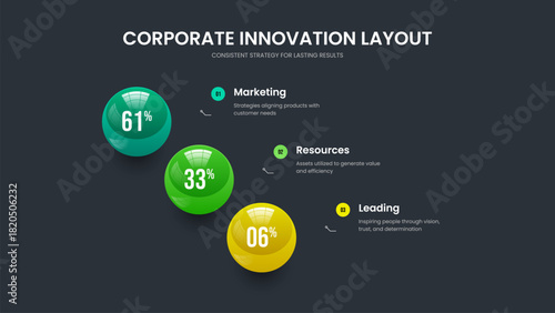 Consulting Performance 3 Option Chart Presentation Template. Business Forecast Three Step Infographic Slide Design. Product Briefing Slideshow Layout Vector Illustration.