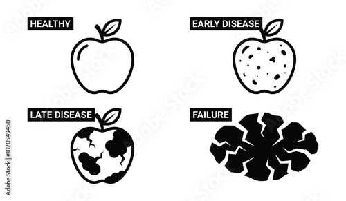 Apple disease progression from healthy to early, late disease, and complete failure stages for agricultural study.
