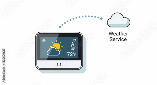 Smart Home Thermostat Displaying Weather Forecast Information