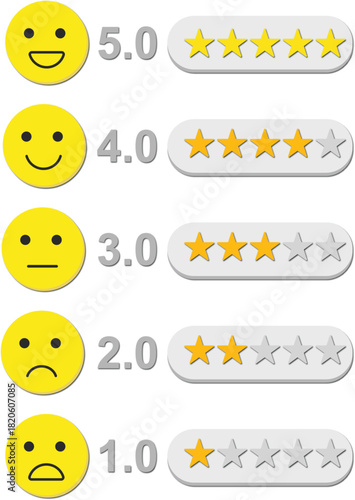 Image showing a rating system with emoticons, numerical scores, and star ratings for feedback.