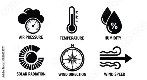 Icons representing weather conditions such as air pressure, temperature, and humidity.
