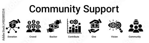 Community Support banner web icon vector illustration concept for business with icon of Donation, Crowd, Backer, Contribute, Give, Vision.