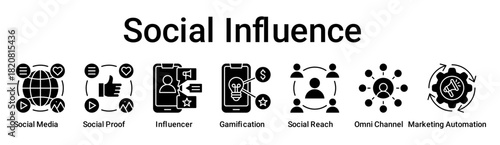 Social Influence banner web icon vector illustration concept for business with icon of Social Media, Social Proof, Influencer, Gamification, Social Reach, Omni Channel, Marketing .