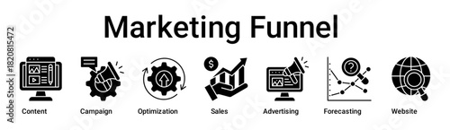 Marketing Funnel banner web icon vector illustration concept for business with icon of Content, Campaign, Optimization, Sales, Advertising, Forecasting.