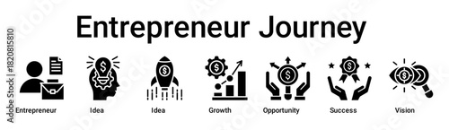 Entrepreneur Journey banner web icon vector illustration concept for business with icon of Entrepreneur, Idea, Startup, Growth, Opportunity, Success.