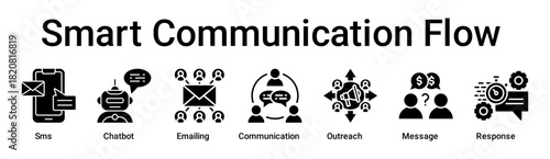 Smart Communication Flow banner web icon vector illustration concept for business with icon of Sms, Chatbot, Emailing, Communication, Outreach, Message.