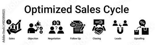 Optimized Sales Cycle banner web icon vector illustration concept for business with icon of Sales, Objection, Negotiation, Follow Up, Closing, Leads.