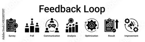 Feedback Loop banner web icon vector illustration concept for business with icon of Survey, Poll, Communication, Analysis, Optimization, Result.