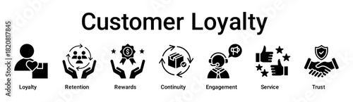 Customer Loyalty banner web icon vector illustration concept for business with icon of Loyalty, Retention, Rewards, Continuity, Engagement, Service.