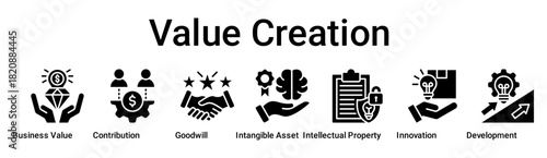 Value Creation banner web icon vector illustration concept for business with icon of Business Value, Contribution, Goodwill, Intangible Asset, Intellectual Property, Innovation.