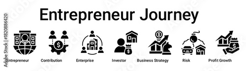 Entrepreneur Journey banner web icon vector illustration concept for business with icon of Entrepreneur, Contribution, Enterprise, Investor, Business Strategy, Risk, Profit.