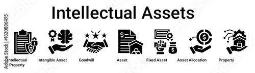 Intellectual Assets banner web icon vector illustration concept for business with icon of Intellectual Property, Intangible Asset, Goodwill, Asset, Fixed Asset, Asset Allocation.