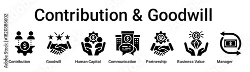 Contribution & Goodwill banner web icon vector illustration concept for business with icon of Contribution, Goodwill, Human Capital, Corporate Communication, Partnership, Business Value.