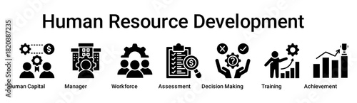 Human Resource Development banner web icon vector illustration concept for business with icon of Human Capital, Manager, Workforce, Assessment, Decision Making, Training.