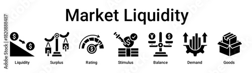 Market Liquidity banner web icon vector illustration concept for business with icon of Liquidity, Surplus, Rating, Stimulus, Balance, Demand.