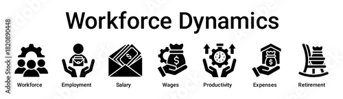 Workforce Dynamics banner web icon vector illustration concept for business with icon of Workforce, Employment, Salary, Wages, Productivity, Expenses.