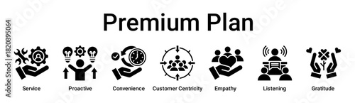 Premium Plan banner web icon vector illustration concept for education with icon of Service, Proactive, Convenience, Customer Centricity, Empathy, Listening.