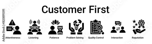 Customer First banner web icon vector illustration concept for education with icon of Attentiveness, Listening, Patience, Problem Solving, Quality Control, Interaction.