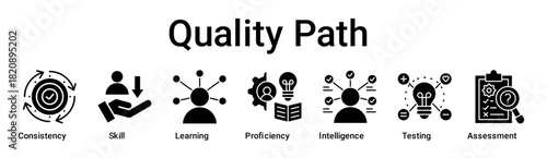 Quality Path banner web icon vector illustration concept for education with icon of Consistency, Skill, Learning, Proficiency, Intelligence, Testing.