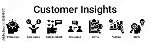 Customer Insights banner web icon vector illustration concept for education with icon of Perception, Expectation, Good Feedback, Interaction, Survey, Analysis.