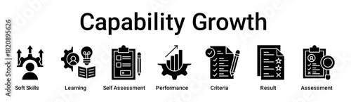 Capability Growth banner web icon vector illustration concept for education with icon of Soft Skills, Learning, Self Assessment, Performance Management, Criteria, Result.