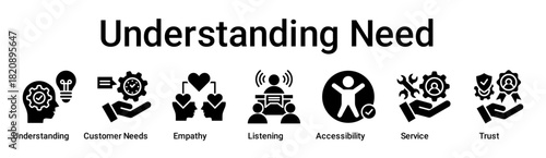 Understanding Need banner web icon vector illustration concept for education with icon of Understanding, Customer Needs, Empathy, Listening, Accessibility, Service.