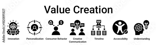 Value Creation banner web icon vector illustration concept for education with icon of Innovation, Personalization, Consumer Behavior, Creative Communication, Timeline, Accessibility.