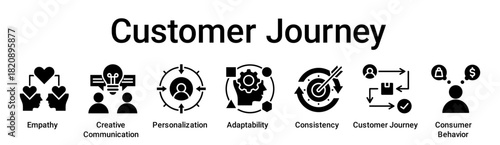 Customer Journey banner web icon vector illustration concept for education with icon of Empathy, Creative Communication, Personalization, Adaptability, Consistency, Customer Journey, Consumer.