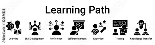Learning Path banner web icon vector illustration concept for education with icon of Learning, Skill Development, Proficiency, Self Development, Expertise, Training, Knowledge.
