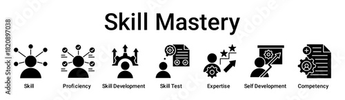 Skill Mastery banner web icon vector illustration concept for education with icon of Skill, Proficiency, Skill Development, Skill Test, Expertise, Self Development, Competency.