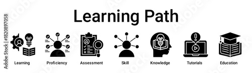 Learning Path banner web icon vector illustration concept for education with icon of Learning, Proficiency, Assessment, Skill, Knowledge, Tutorials.