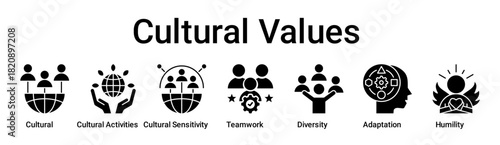 Cultural Values banner web icon vector illustration concept for education with icon of Cultural, Cultural Activities, Cultural Sensitivity, Teamwork, Diversity, Adaptation.