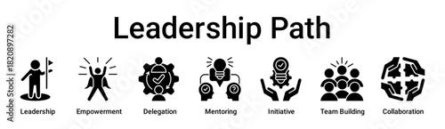 Leadership Path banner web icon vector illustration concept for education with icon of Leadership, Empowerment, Delegation, Mentoring, Initiative, Team Building.