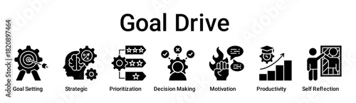 Goal Drive banner web icon vector illustration concept for education with icon of Goal Setting, Strategic, Prioritization, Decision Making, Motivation, Productivity, Self.