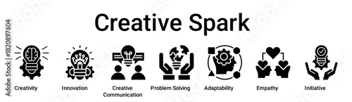 Creative Spark banner web icon vector illustration concept for education with icon of Creativity, Innovation, Creative Communication, Problem Solving, Adaptability, Empathy.