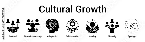 Cultural Growth banner web icon vector illustration concept for education with icon of Cultural, Team Leadership, Adaptation, Collaboration, Humility, Diversity.