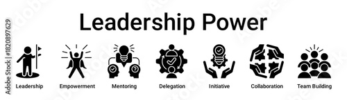 Leadership Power banner web icon vector illustration concept for education with icon of Leadership, Empowerment, Mentoring, Delegation, Initiative, Collaboration, Team.