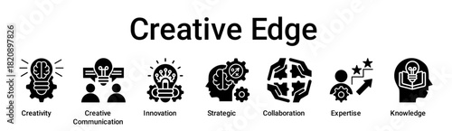 Creative Edge banner web icon vector illustration concept for education with icon of Creativity, Creative Communication, Innovation, Strategic, Collaboration, Expertise.