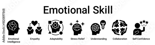Emotional Skill banner web icon vector illustration concept for education with icon of Emotional Intelligence, Empathy, Adaptability, Stress Relief, Understanding, Collaboration, Self Confidence.