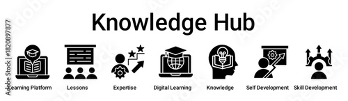 Knowledge Hub banner web icon vector illustration concept for education with icon of Learning Platform, Lessons, Expertise, Digital Learning, Knowledge, Self Development, Skill.