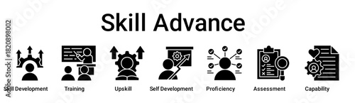 Skill Advance banner web icon vector illustration concept for education with icon of Skill Development, Training, Upskill, Self Development, Proficiency, Assessment.
