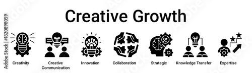 Creative Growth banner web icon vector illustration concept for education with icon of Creativity, Creative Communication, Innovation, Collaboration, Strategic, Knowledge Transfer.