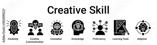Creative Skill banner web icon vector illustration concept for education with icon of Creativity, Creative Communication, Innovation, Knowledge, Proficiency, Learning Tools.