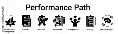 Performance Path banner web icon vector illustration concept for education with icon of Performance Management, Result, Appraisal, Evaluation, Competence, Scoring, Feedback.