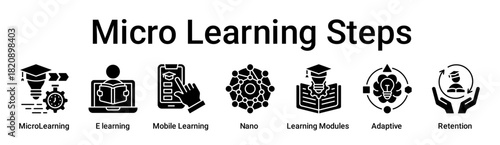 Micro Learning Steps banner web icon vector illustration concept for education with icon of MicroLearning, E learning, Mobile Learning, Nano, Learning Modules, Adaptive.