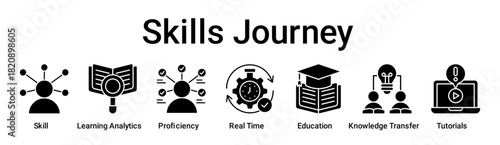 Skills Journey banner web icon vector illustration concept for education with icon of Skill, Learning Analytics, Proficiency, Real Time, Education, Knowledge Transfer.