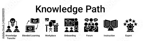 Knowledge Path banner web icon vector illustration concept for education with icon of Knowledge Transfer, Blended Learning, Workplace, Onboarding, Forum, Instruction.